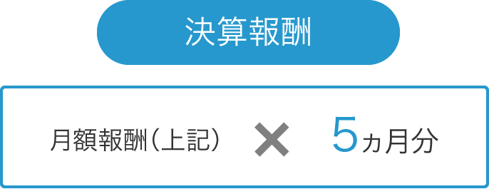 決算報酬＝月額報酬（上記）×5ヵ月分